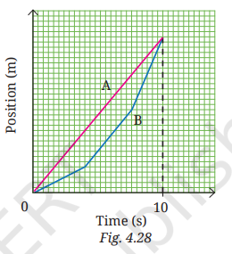 Question diagram